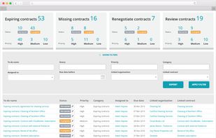 Secure that you never again forget about the important dates on your contracts.