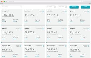 Contractpedia is you budgeting tool for eliminating unnecessary costs and improving the bottom line.