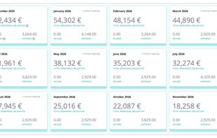 A real-time overview of your entire contract portfolio — total remaining obligations, monthly expenses, and monthly income tracked automatically in one view.