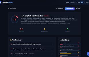 Get a risk score, severity breakdown, and clause-by-clause findings in plain English. Each flagged clause comes with an explanation and suggested fix —no legalese.