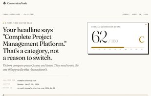 A sample audit report for a real landing page. Shows a 62/100 conversion score, a first-time visitor read that calls out the main problem with the headline, and a fix to start with.