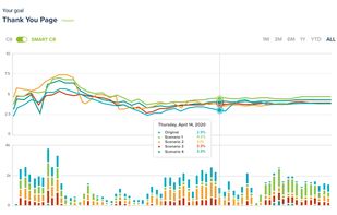 Track your experiments with an intuitive A/B testing result page 