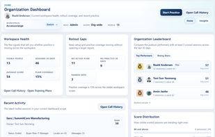 The admin view. Practice coverage across the workspace, who hasn't practised in 30 days, how scores are distributed, and a team leaderboard.