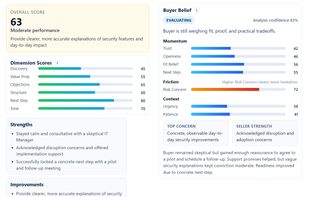 The review after a call: score by dimension, what went well, what to fix, and how the buyer's trust, risk concern and urgency moved during the conversation.