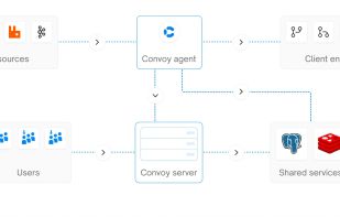 Convoy. screenshot 1
