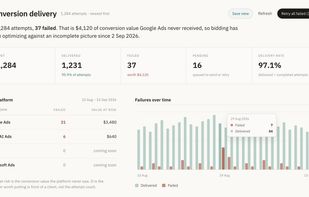 Conversion delivery at a glance: what each ad platform accepted, what failed, and the conversion value at risk.