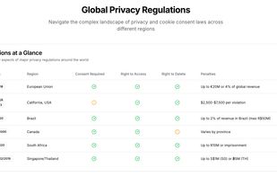 Compliant with global pricacy regulations