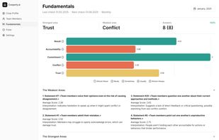Team Fundamentals dashboard for trust, conflict, commitment, accountability and results signals.