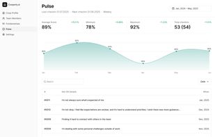 Weekly Pulse signals with practical context for earlier management follow-up.