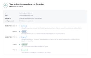 Email message timeline