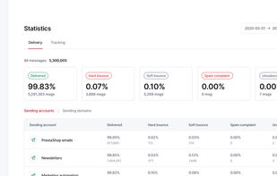 Email delivery statistics