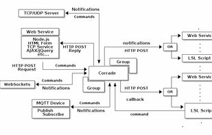 Corrade screenshot 1