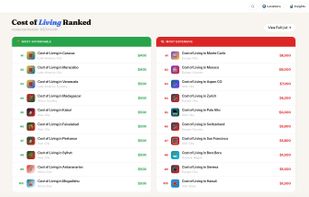 Global cost of living rankings showing the cheapest and most expensive places to live, side by side. Sortable by category and updated quarterly.