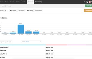 Timesheet - there are 4 views of worked time > summary, detailed, weekly and live. All data can be exported to Excel.