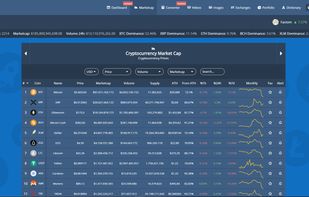 Cryptocurrency Marketcap