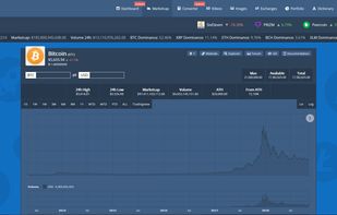 Cryptocurrency Prices and Data