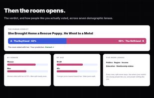 See the community verdict and how different demographic groups voted after making your own judgment.