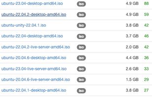 Searching for Linux ISOs