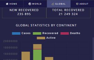 CovidNow screenshot 3