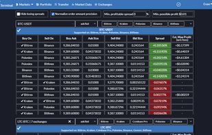 Coygo Terminal's real-time cryptocurrency arbitrage scanner.