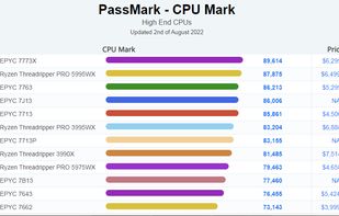 PassMark CPU Benchmarks  screenshot 1