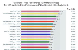 PassMark CPU Benchmarks  screenshot 1