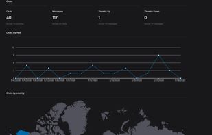 Monitor AI conversations, analytics and more to optimize your AI agent's behavior.