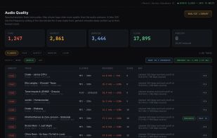 Audio quality check: flags fake 320s and fake lossless files by their measured frequency cutoff, with counts of fake, suspect and clean tracks. Free and unlimited on every plan.
