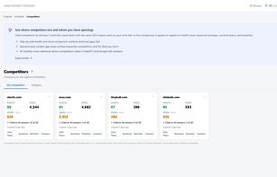 Competitors: keyword overlap and how often AI engines cite each site.