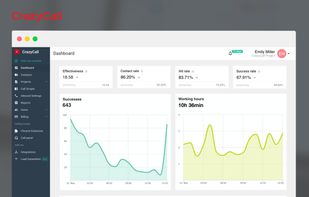 Live dashboard and analytics to monitor call performance