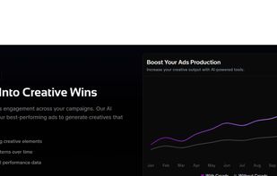 Performance Analytics Feature :
Transform ad performance data into creative wins with AI-powered analytics. Track engagement patterns, identify top-performing elements, and optimize campaigns based on real performance insights. Visual dashboard shows 4.2x ROAS improvement with data-driven creative optimization