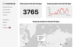 Analytics of the QR code