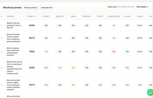 CreceRank screenshot 1