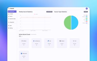 Overview Dashboard Page