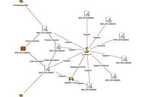 Who's who... and who knows who?