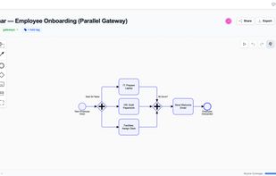  Build real BPMN 2.0 diagrams in minutes. Drag, drop, connect. This employee onboarding flow runs IT setup, HR paperwork, and desk assignment in parallel. Share it, export it, let AI validate it.