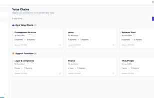  See your entire organization in one place. Group processes by core operations and support functions. Drill from strategy down to the actual workflows that run your business.