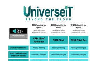 CRM Chief screenshot 1