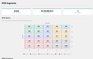 CRMlytics screenshot 3