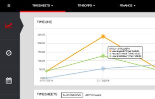 Dashboards with helpful time and approval KPIs