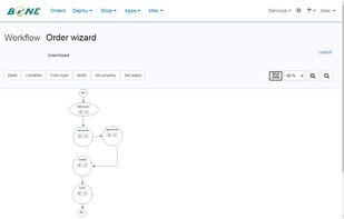 Crossbill ConeShop order wizard workflow