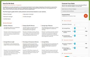 CrowdReviews.com screenshot 2