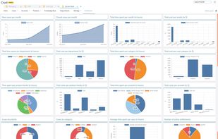 Crust Service Cloud Dashboard
