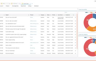 Crust Service Cloud Case List