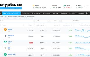 Cryptocurrency Prices