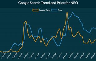 Cryptoboard.tech screenshot 1