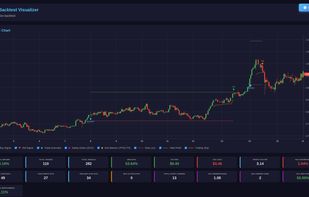 Backtest visualizer with trade markers & full metrics