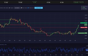 Live strategy chart with position lines & signals 