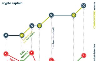 Bull and bear market detection.