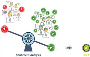 bear markets based on AI-powered sentiment analytics